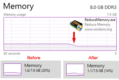 Memory has been reduced